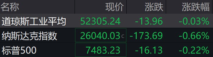 盘前必读丨A股交易新规将于7月6日起正式施行；行云科技子公司签下超55亿元算力合同