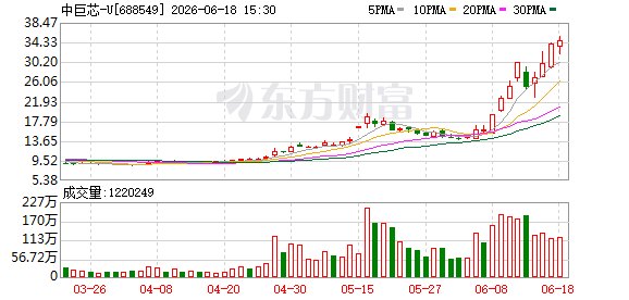 33家A股公司发布股价异动公告
